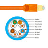 DS PB Cruxtec 5m Cat8 Ethernet Cable -  Orange Color 40Gb/ SFTP Triple Shielding