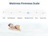 T Euro top mattress DOU36 Super King