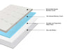 Memory Foam Topper Dual 8Cm Double