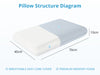 Cloud Memory Foam Pillow