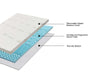 Memory Foam Topper 5Cm Blue Single