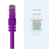 DS PB Cruxtec 1m Cat6 Ethernet Cable -  Purple Color